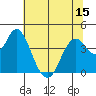 Benicia tide chart for Sunday, June 15, 2025