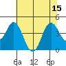 Benicia tide chart for Tuesday, July 15, 2025