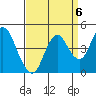 Benicia tide chart for Saturday, September 6, 2025