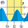 Benicia tide chart for Sunday, September 7, 2025
