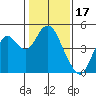 Benicia tide chart for Saturday, January 17, 2026