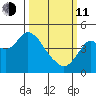 Benicia tide chart for Wednesday, March 11, 2026