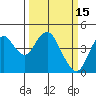 Benicia tide chart for Sunday, March 15, 2026