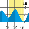 Benicia tide chart for Monday, March 16, 2026