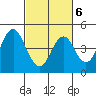 Benicia tide chart for Friday, March 6, 2026