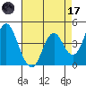 Benicia tide chart for Friday, April 17, 2026