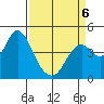 Benicia tide chart for Monday, April 6, 2026
