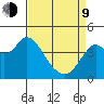 Benicia tide chart for Thursday, April 9, 2026