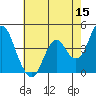 Benicia tide chart for Friday, May 15, 2026