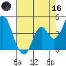 Benicia tide chart for Saturday, May 16, 2026