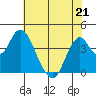Benicia tide chart for Thursday, May 21, 2026