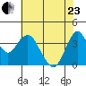 Benicia tide chart for Saturday, May 23, 2026