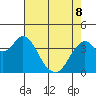Benicia tide chart for Friday, May 8, 2026