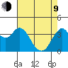 Benicia tide chart for Saturday, May 9, 2026