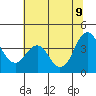 Benicia tide chart for Tuesday, June 9, 2026