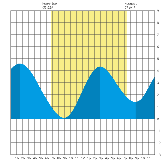 Suisun Slough entrance tide chart for Wednesday, September 13, 2023