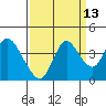 Suisun Slough entrance tide chart for Wednesday, September 13, 2023
