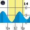 Suisun Slough entrance tide chart for Thursday, September 14, 2023