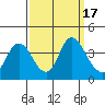Suisun Slough entrance tide chart for Sunday, September 17, 2023