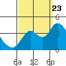 Suisun Slough entrance tide chart for Saturday, September 23, 2023