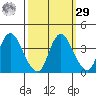 Suisun Slough entrance tide chart for Friday, September 29, 2023