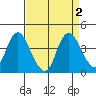 Suisun Slough entrance tide chart for Saturday, September 2, 2023