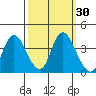 Suisun Slough entrance tide chart for Saturday, September 30, 2023