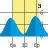 Suisun Slough entrance tide chart for Sunday, September 3, 2023