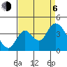 Suisun Slough entrance tide chart for Wednesday, September 6, 2023