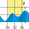 Suisun Slough entrance tide chart for Thursday, September 7, 2023