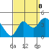 Suisun Slough entrance tide chart for Friday, September 8, 2023