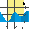 Suisun Slough entrance tide chart for Saturday, September 9, 2023