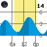 Suisun Slough entrance tide chart for Saturday, October 14, 2023