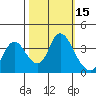Suisun Slough entrance tide chart for Sunday, October 15, 2023