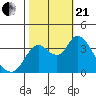 Suisun Slough entrance tide chart for Saturday, October 21, 2023