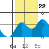 Suisun Slough entrance tide chart for Sunday, October 22, 2023