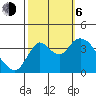 Suisun Slough entrance tide chart for Friday, October 6, 2023