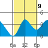 Suisun Slough entrance tide chart for Monday, October 9, 2023