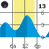 Suisun Slough entrance tide chart for Monday, November 13, 2023