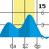 Suisun Slough entrance tide chart for Wednesday, November 15, 2023