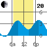 Suisun Slough entrance tide chart for Monday, November 20, 2023