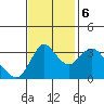 Suisun Slough entrance tide chart for Monday, November 6, 2023