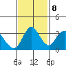 Suisun Slough entrance tide chart for Wednesday, November 8, 2023