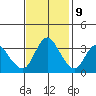 Suisun Slough entrance tide chart for Thursday, November 9, 2023