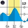 Suisun Slough entrance tide chart for Tuesday, December 12, 2023