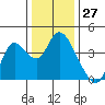 Suisun Slough entrance tide chart for Wednesday, December 27, 2023