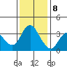 Suisun Slough entrance tide chart for Friday, December 8, 2023
