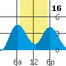 Suisun Slough entrance tide chart for Tuesday, January 16, 2024