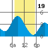 Suisun Slough entrance tide chart for Friday, January 19, 2024