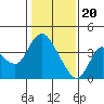 Suisun Slough entrance tide chart for Saturday, January 20, 2024